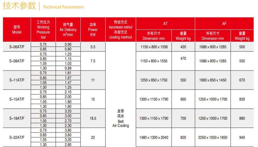 現場型螺桿空壓機參數1