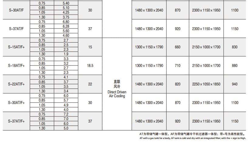 現場型螺桿空壓機參數2